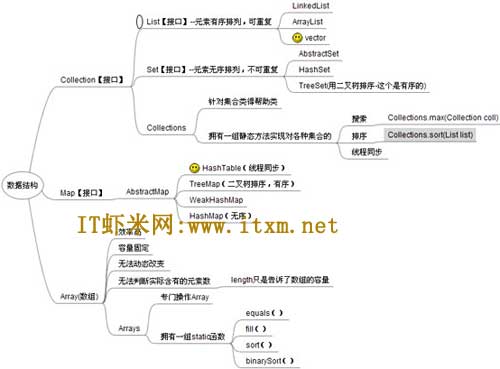 Java面试题集合（比较实用）