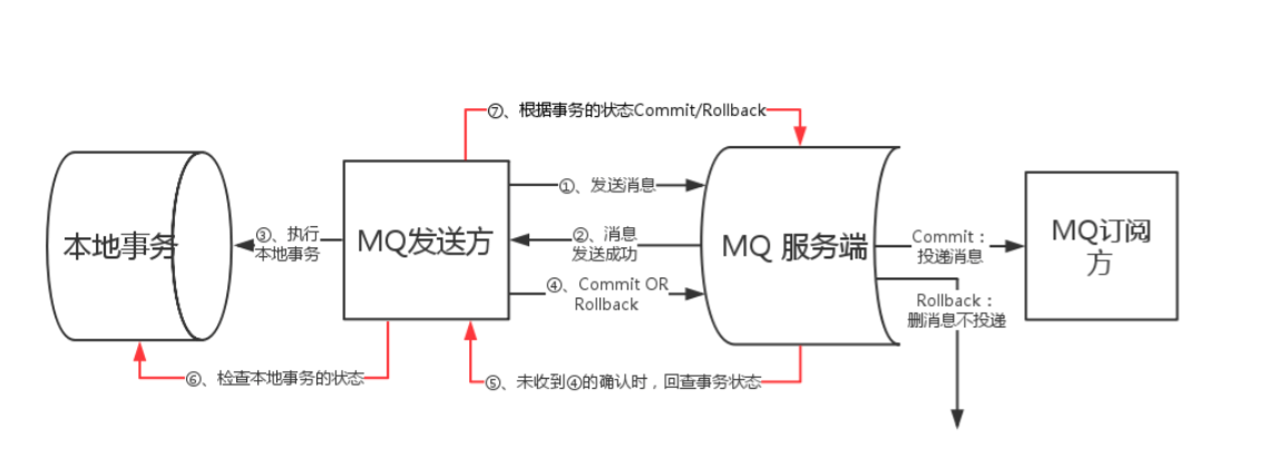 消息队列知识汇总