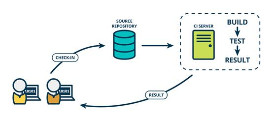 【漫话DevOps】Agile,CI/CD,DevOps