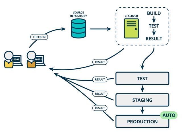 【漫话DevOps】Agile,CI/CD,DevOps