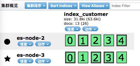 Elasticsearch 集群构建及 分片、读写、容灾