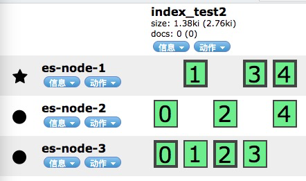 Elasticsearch 集群构建及 分片、读写、容灾