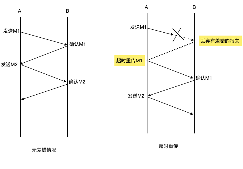 网络协议-传输层