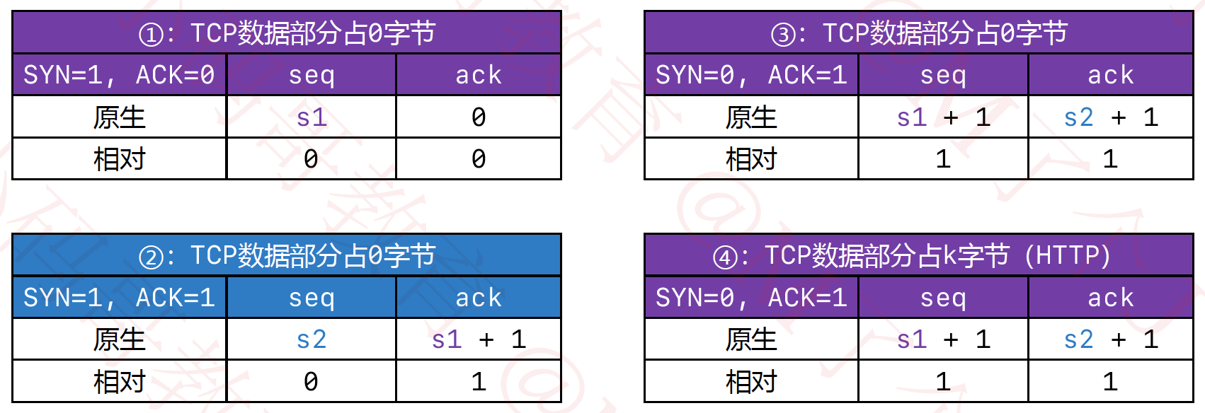 网络协议-传输层