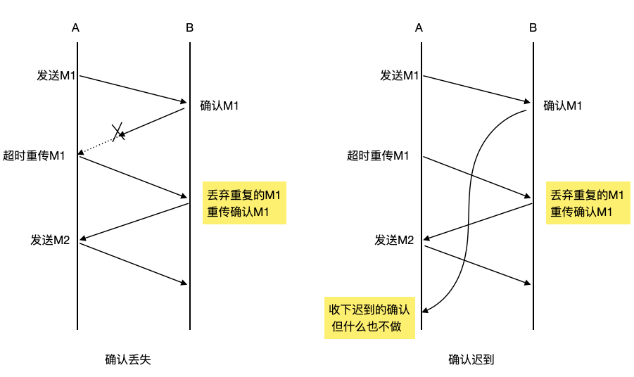 网络协议-传输层