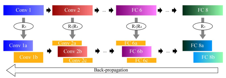 张量分解、低秩分解(tensor factorization、low-rank factorization)