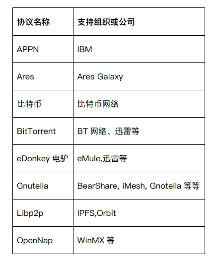 古千峰：WEB3.0，一个点对点可信互联网