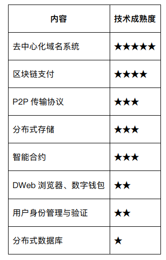 古千峰：WEB3.0，一个点对点可信互联网