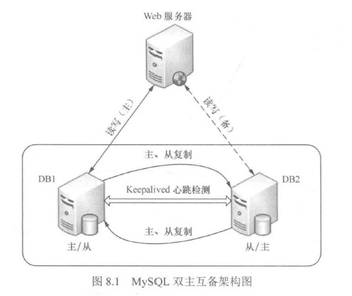 Mysql读写分离实践