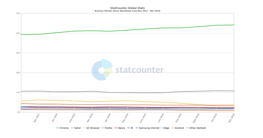 古千峰：WEB3.0，一个点对点可信互联网