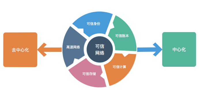 古千峰：WEB3.0，一个点对点可信互联网