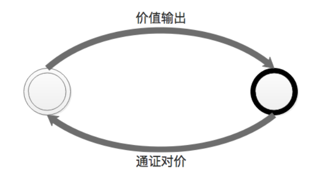 古千峰：WEB3.0，一个点对点可信互联网