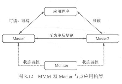 Mysql读写分离实践