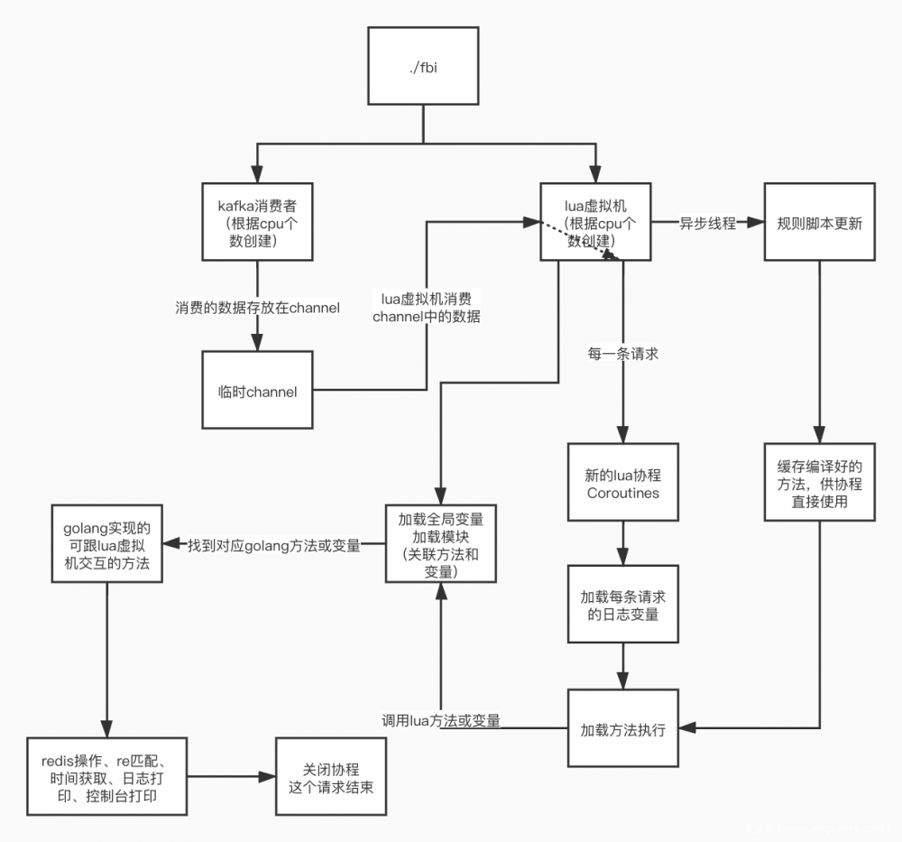 基于golang+lua虚拟机的日志分析系统实现