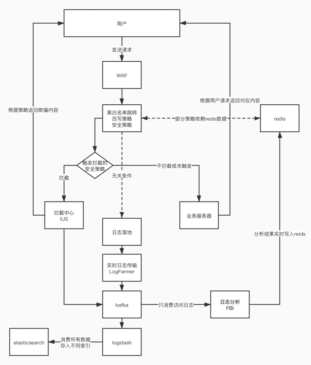 基于golang+lua虚拟机的日志分析系统实现