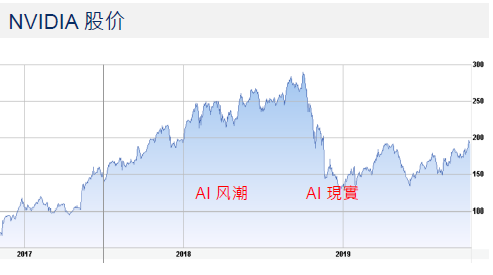 英特尔如何实现2019年245亿元的AI收入？