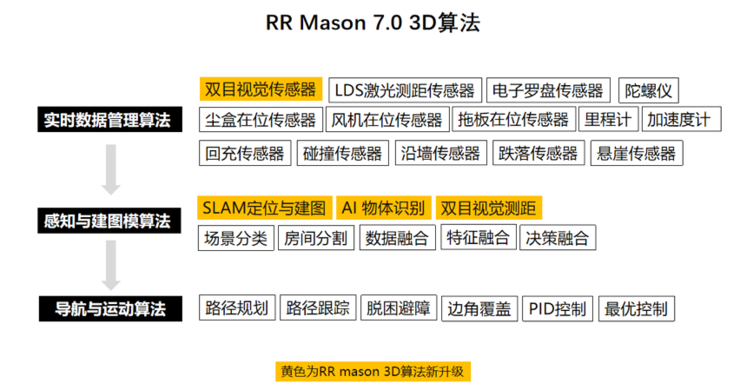 石头睁开另一只眼