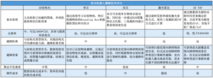 石头睁开另一只眼