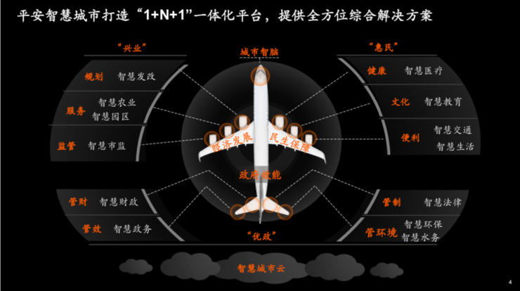 「深圳经验」，平安智慧城市的攻城「利器」