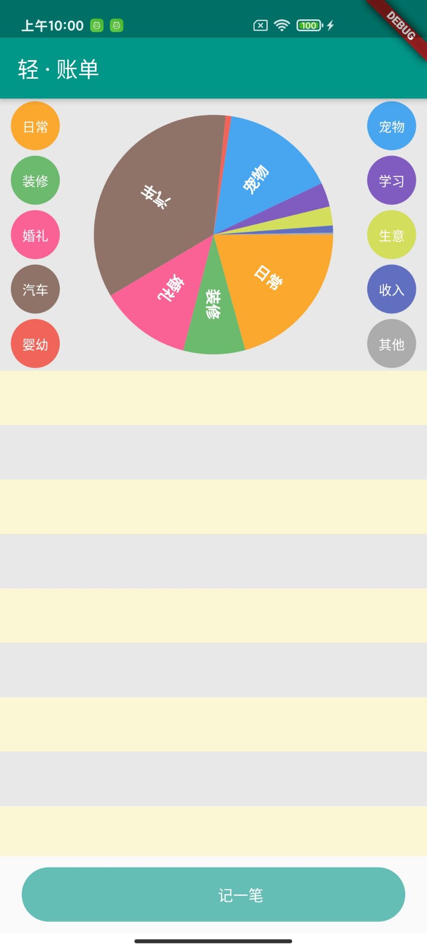 Flutter 112: 图解自定义 ACEPieWidget 饼状图 (一)