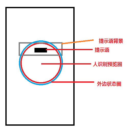 Android 仿支付宝人脸识别UI