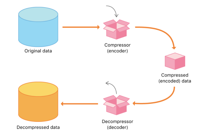 SwiftUI Compression Framework 基础教程