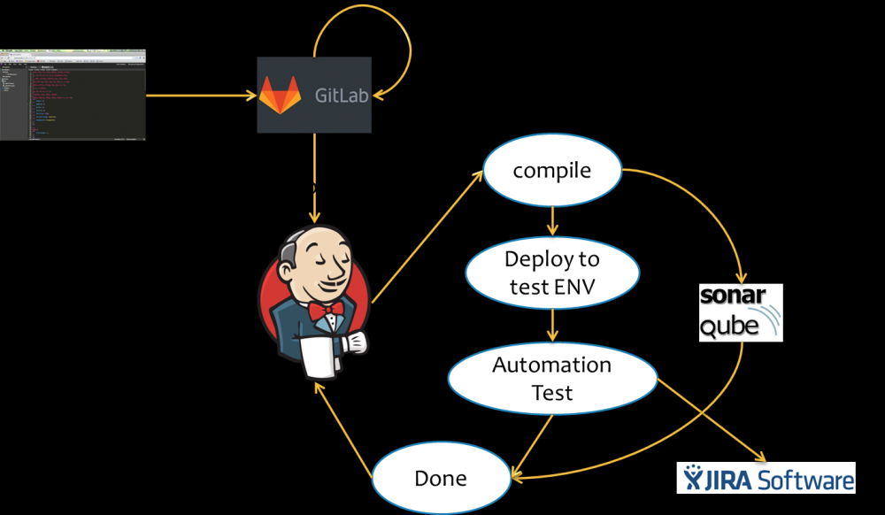 DevOps切入点的确定及操作技巧