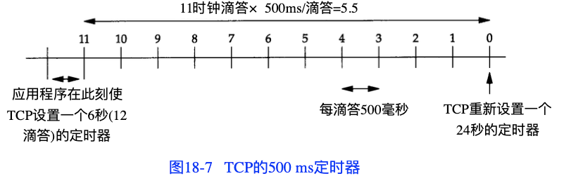 TCP/IP详解 TCP连接与终止(18)