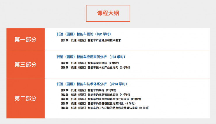 抓住最后7天新课福利，9大讲师联合出品的智能驾驶深度课程上线