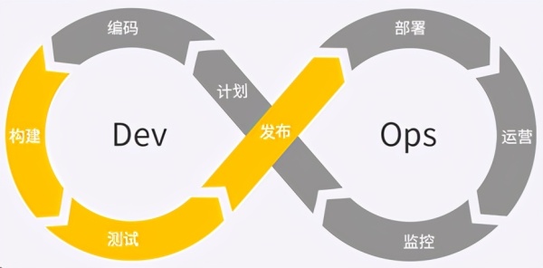 DevOps解决方案概览