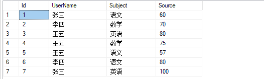 sql语句实现行转列的3种方法实例