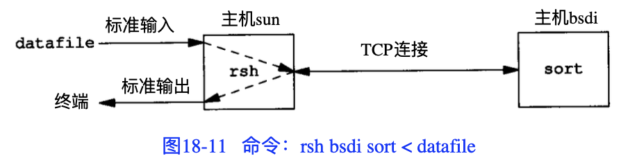 TCP/IP详解 TCP连接与终止(18)