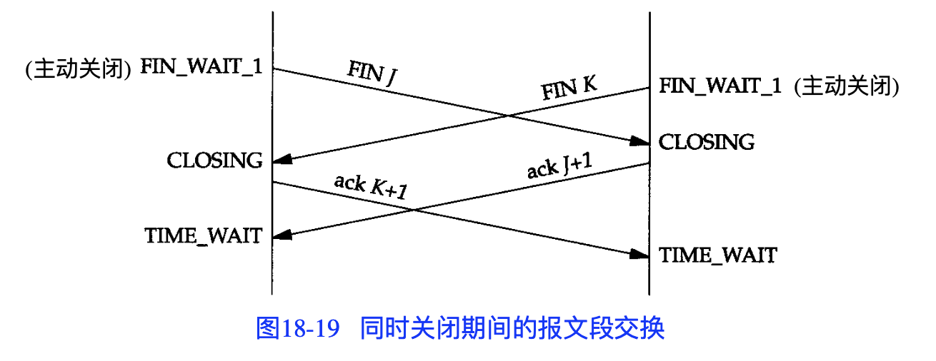 TCP/IP详解 TCP连接与终止(18)