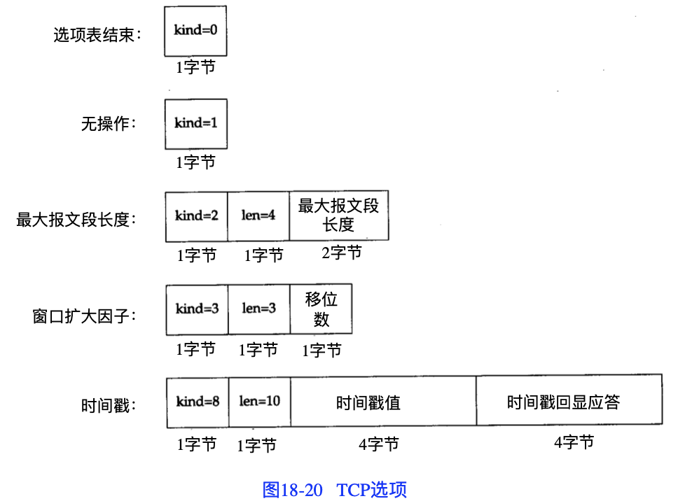 TCP/IP详解 TCP连接与终止(18)