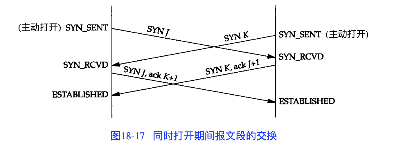 TCP/IP详解 TCP连接与终止(18)