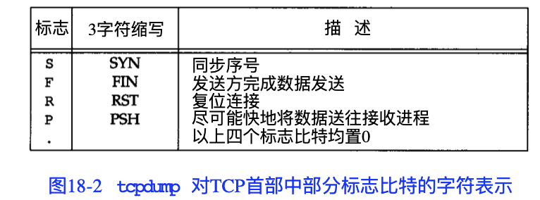 TCP/IP详解 TCP连接与终止(18)