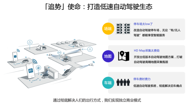 追势科技完成Pre-A 轮融资，靠什么吸引投资人？