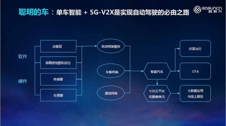 高新兴科技集团吴冬升：数字新基建下的 5G 车联网，创新赋能自动驾驶和智慧交通