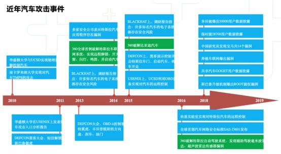 智能网联汽车前景被看好 但安全风险不容忽视