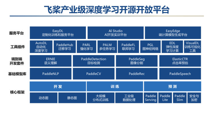 是什么给了150万开发者拥抱深度学习的底气？