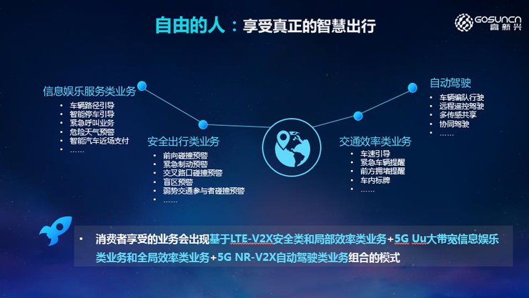 高新兴科技集团吴冬升：数字新基建下的 5G 车联网，创新赋能自动驾驶和智慧交通