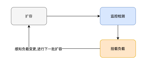 如何利用事件溯源思想实现分布式任务编排的容错？