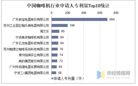 多点布局、创新突围，百胜图Barsetto占领高端家用咖啡机市场