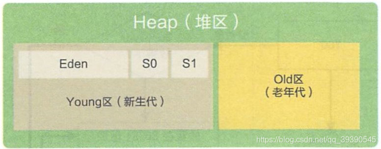 Java面试题冲刺第二十七天JVM2