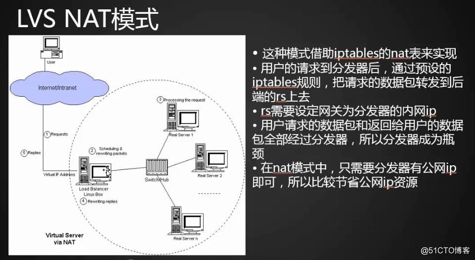 负载均衡集群介绍