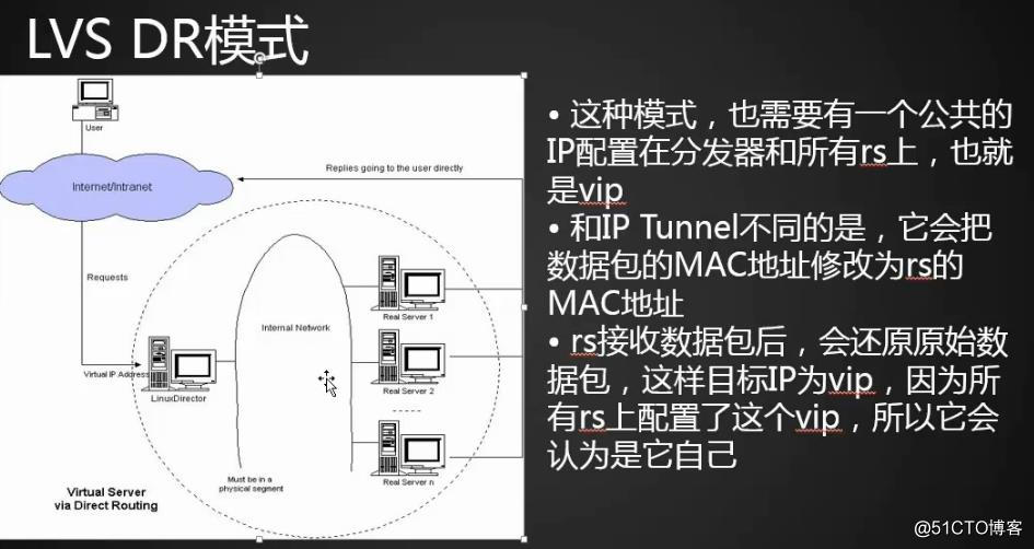 负载均衡集群介绍