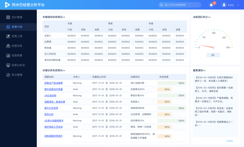 什么是经营会计？经营会计需遵循的3个原则