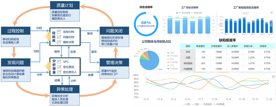 智慧工厂应用场景,智慧园区管理,智慧物流管理,三位一体监造平台,智能工厂质量追溯系统