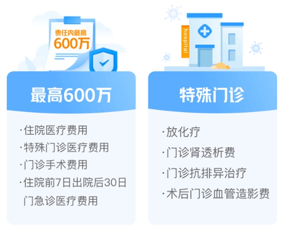 轻松保严选超级品牌日携轻松保·600万医疗2021轻症版惊喜来袭