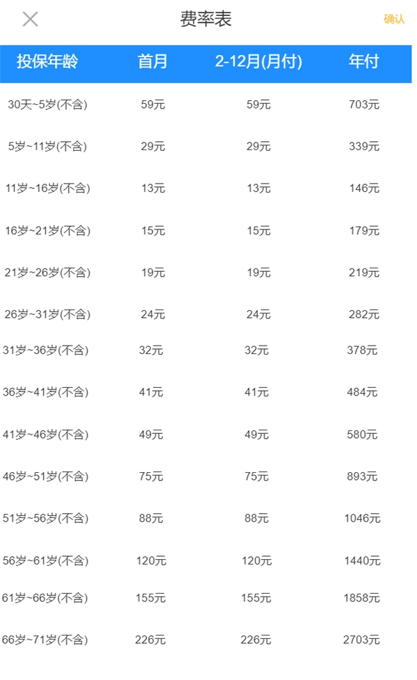 轻松保严选超级品牌日携轻松保·600万医疗2021轻症版惊喜来袭